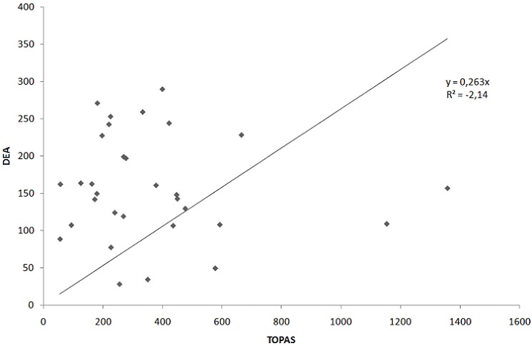 Figure 4(a)