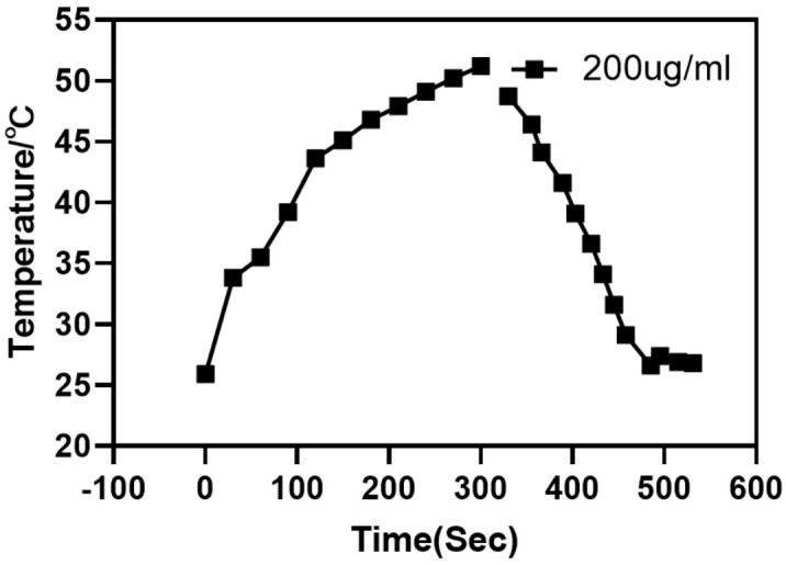 Figure 12