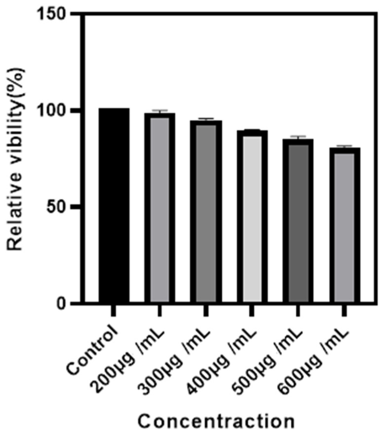 Figure 10