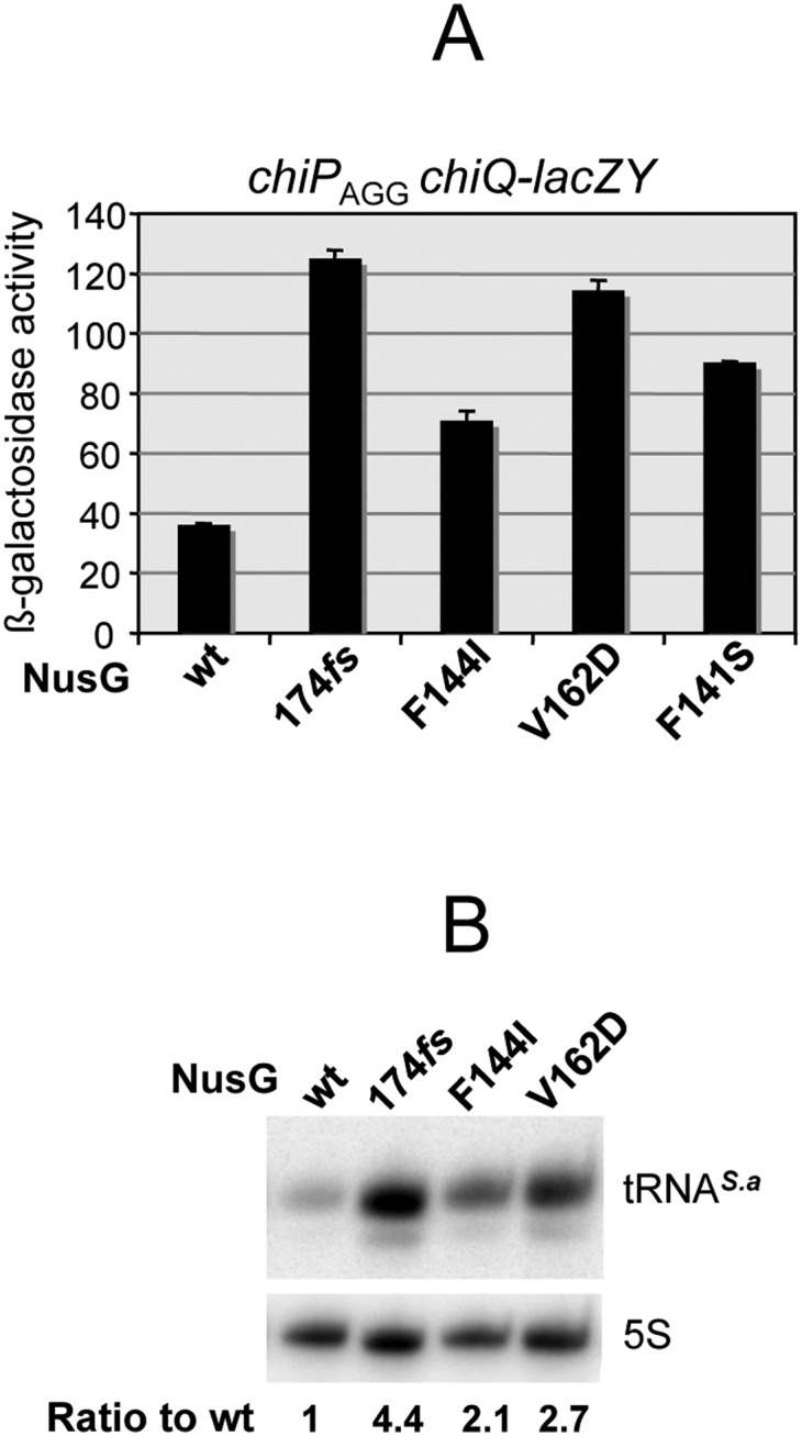 Figure 6.