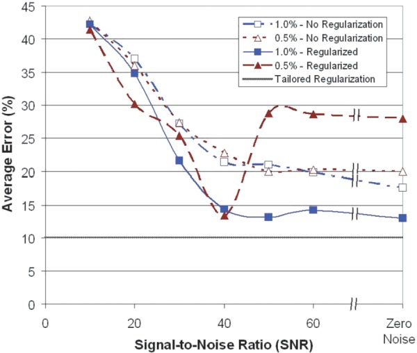 Fig. 14