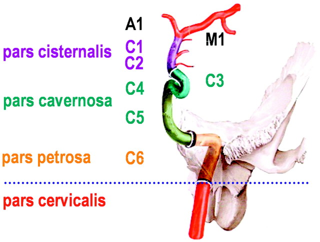 Fig 1.