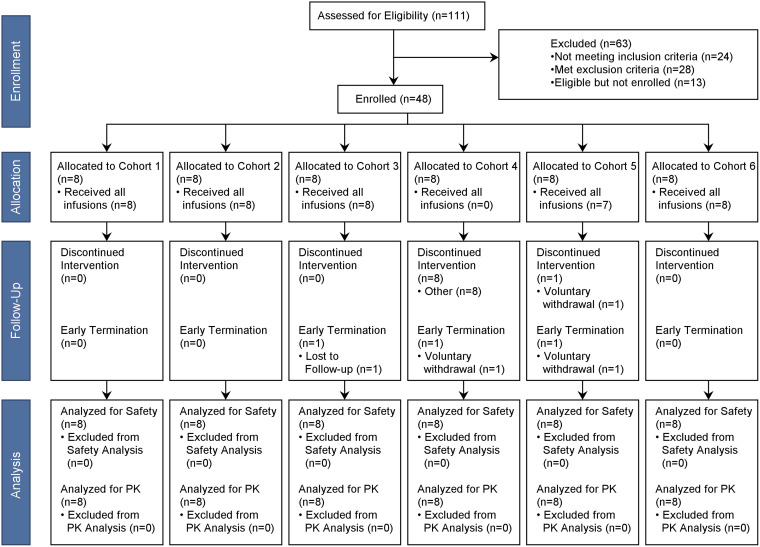 FIG 1