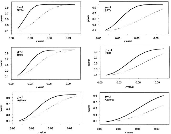 Figure  1