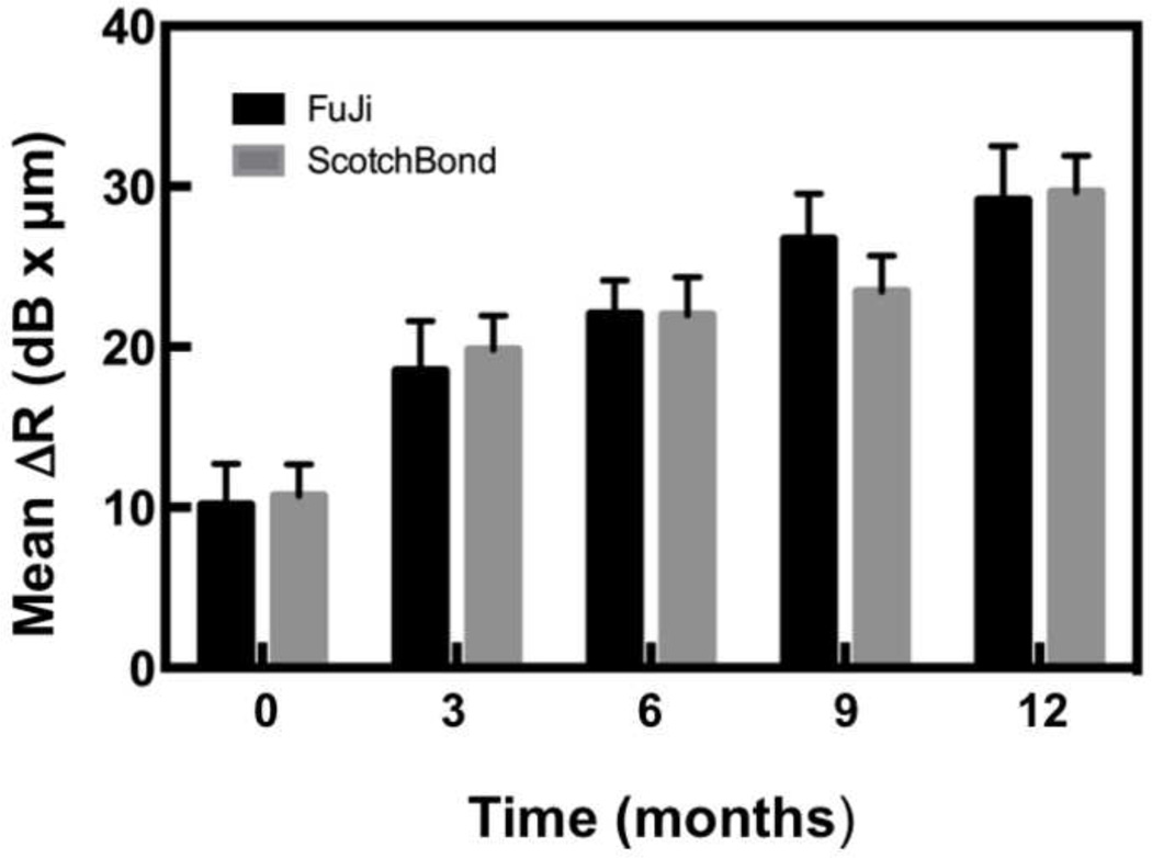 Fig. 9