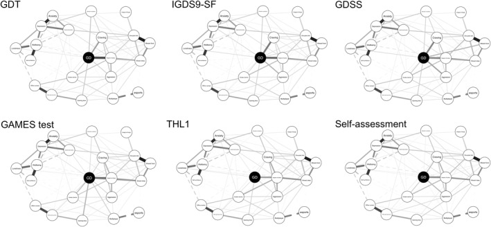 FIGURE 1