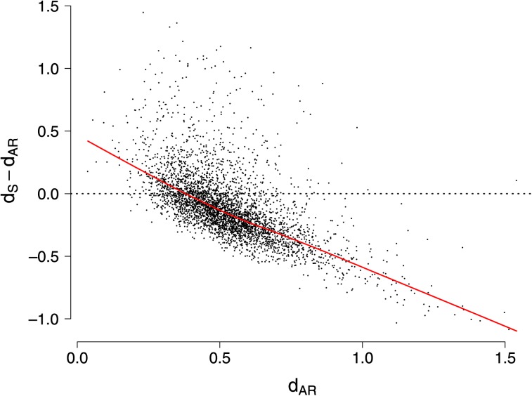 FIG. 2.—