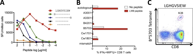 Fig 4