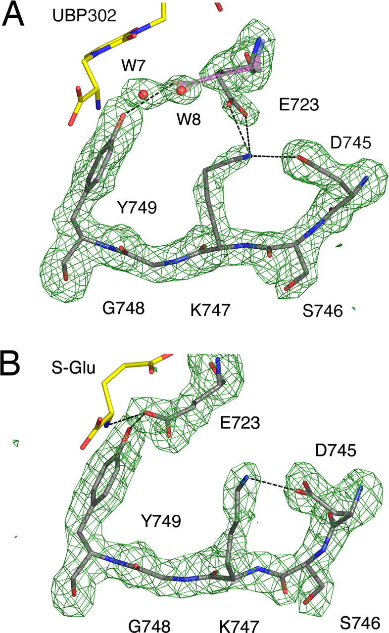 Figure 7.