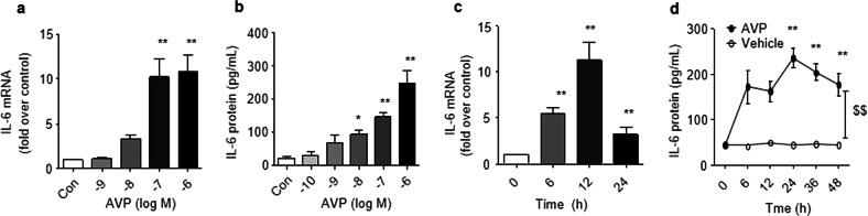 Fig. 2