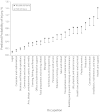 FIGURE 2—