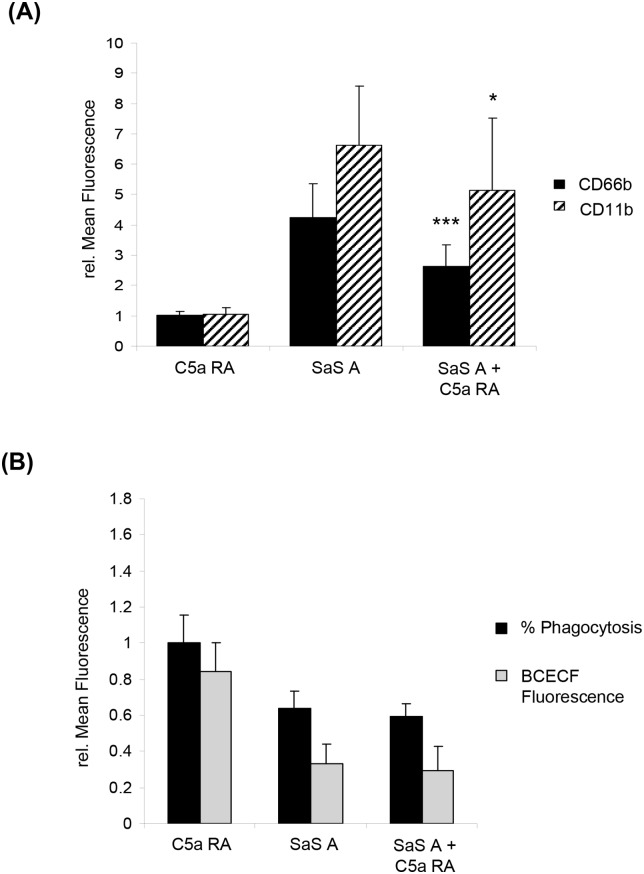 Fig 5