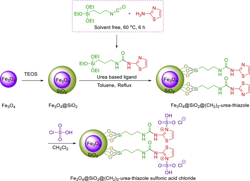 Scheme 5