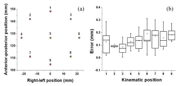 Fig. 8