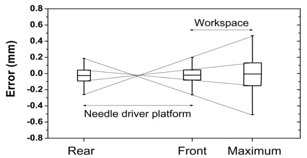 Fig. 9