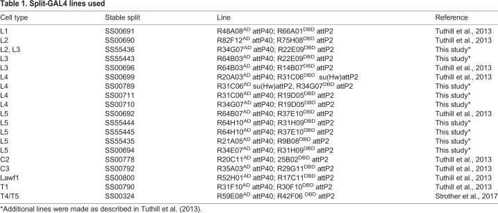 graphic file with name biolopen-7-034025-i1.jpg