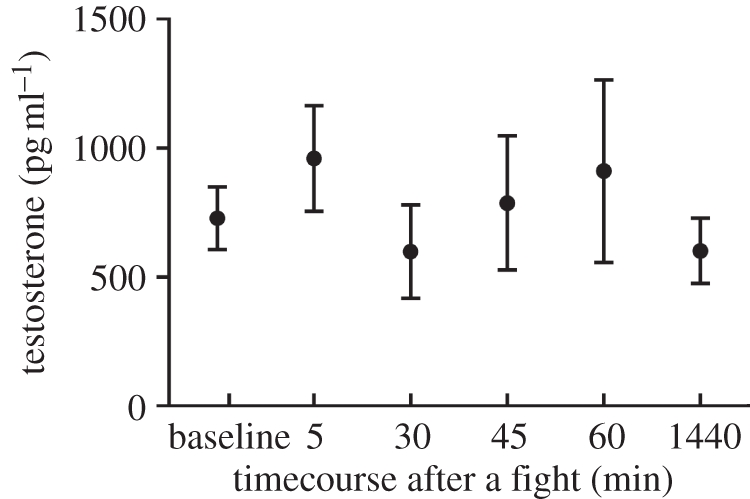 Figure 1.