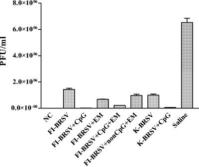 FIG. 7.