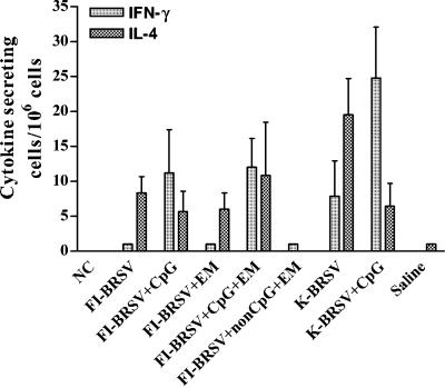 FIG. 4.