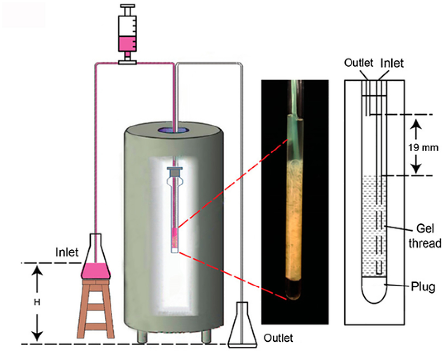 Fig. 3.