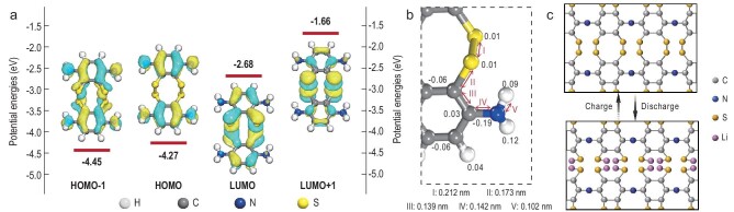 Figure 4.