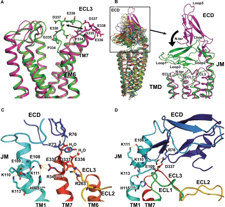 Fig. (4)