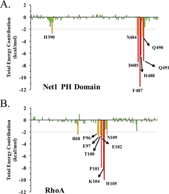 Figure 10.