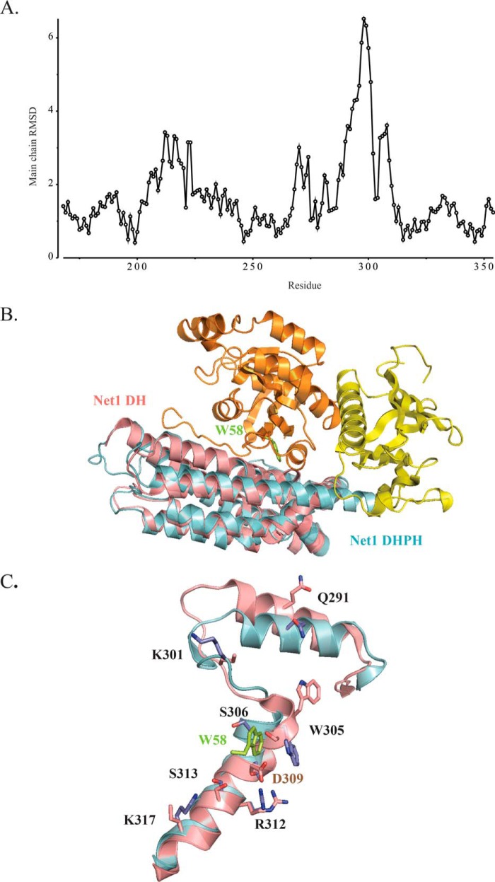 Figure 4.