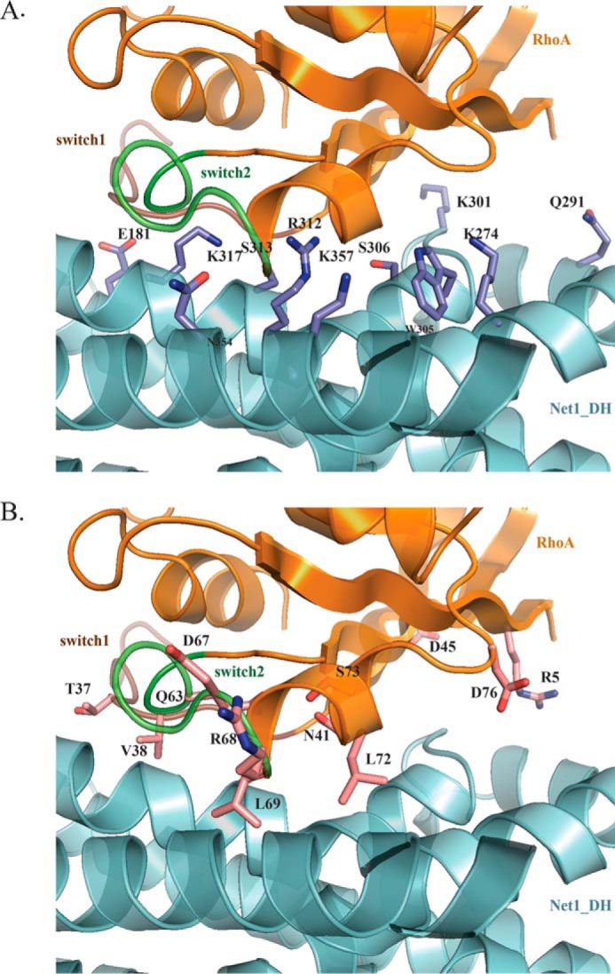 Figure 5.