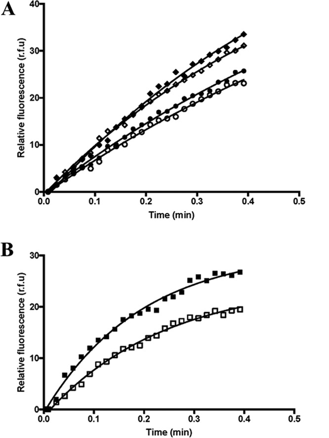 Figure 14.