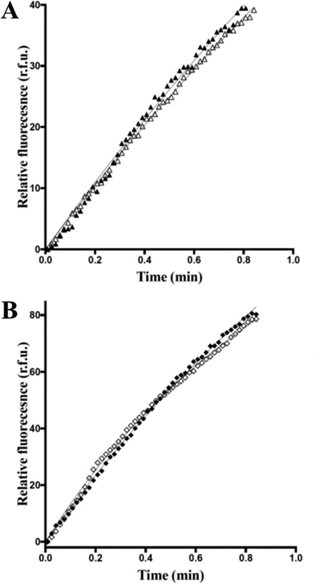 Figure 12.