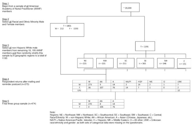 FIGURE 2