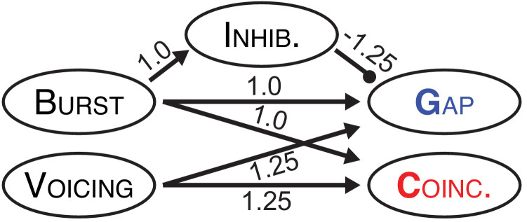 Figure 2—figure supplement 1.