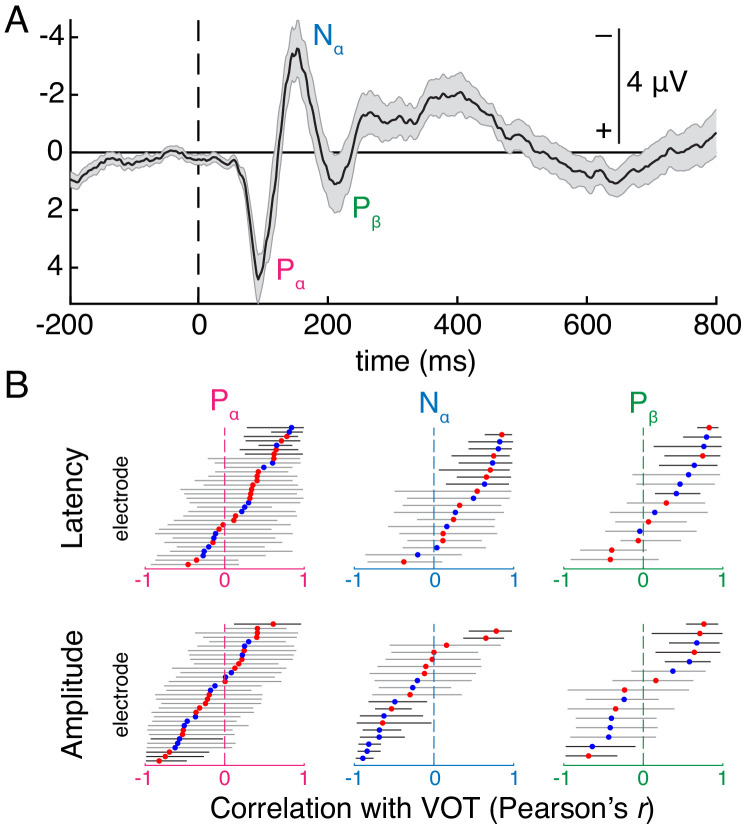 Figure 1—figure supplement 3.