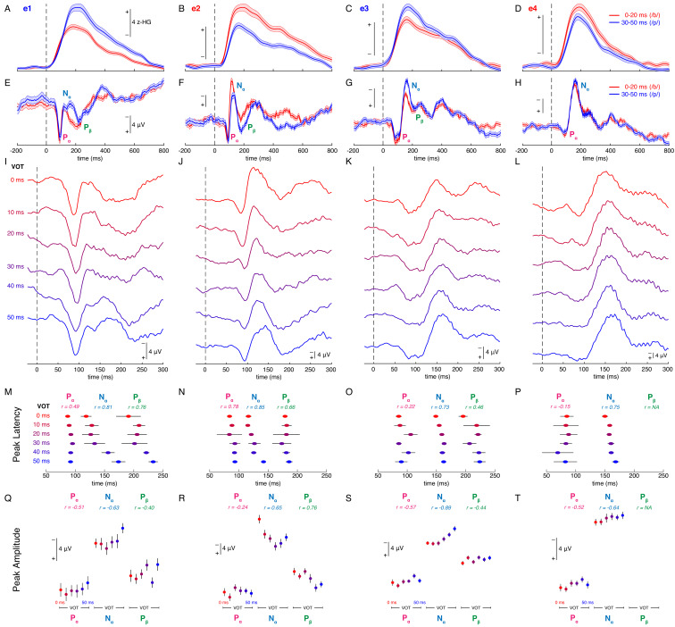 Figure 1—figure supplement 4.