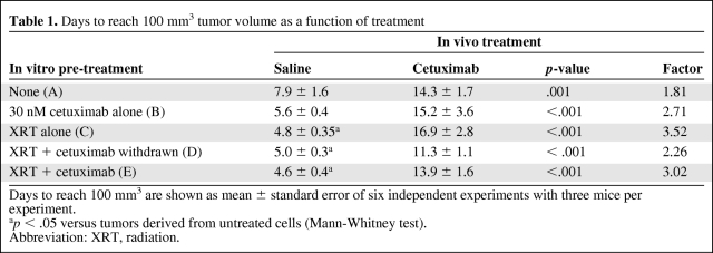 graphic file with name onc00910-0657-t01.jpg