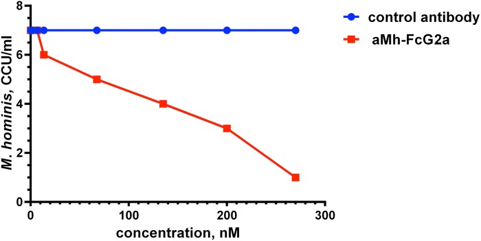 Fig 5