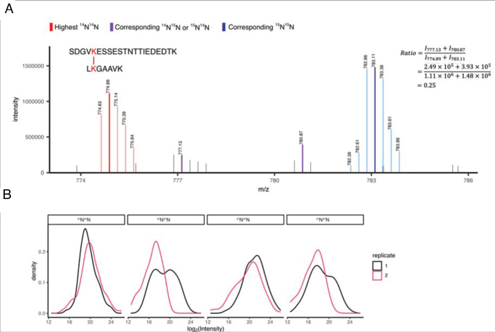 Figure 4—figure supplement 1.