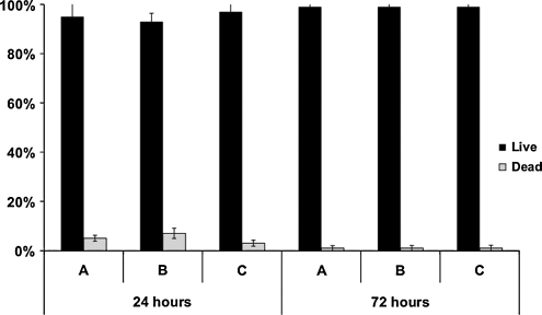 FIG. 7.