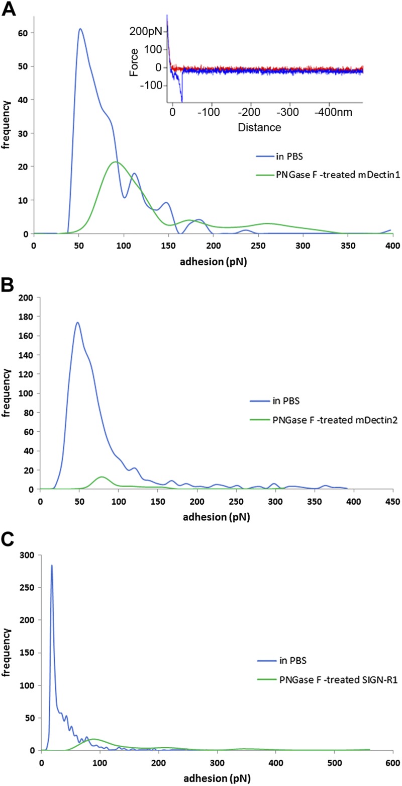 Figure 10.