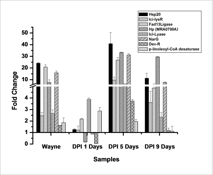 Fig 4