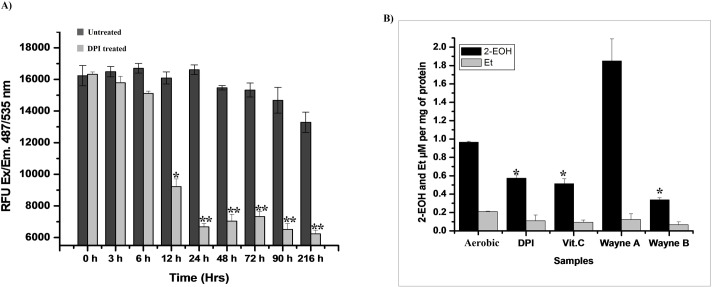 Fig 5