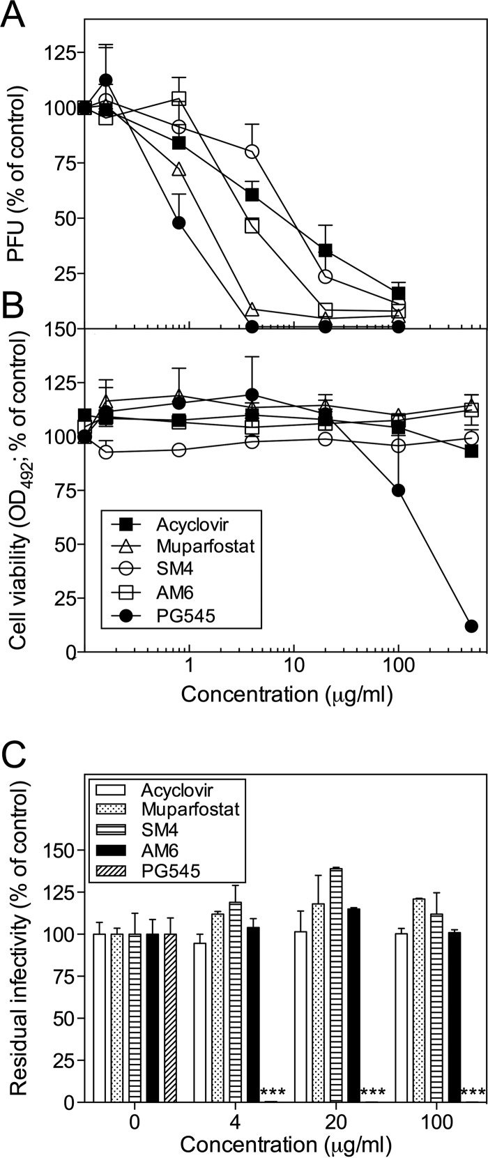 FIG 1