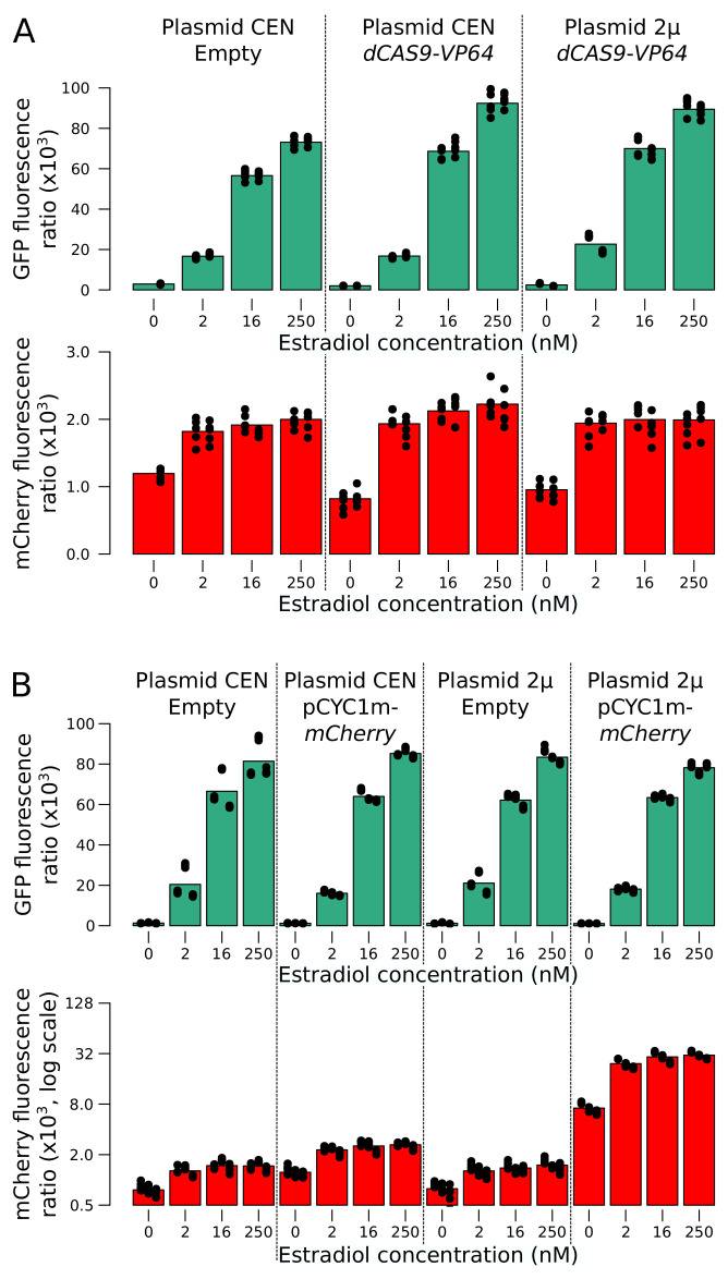 Figure 2—figure supplement 2.