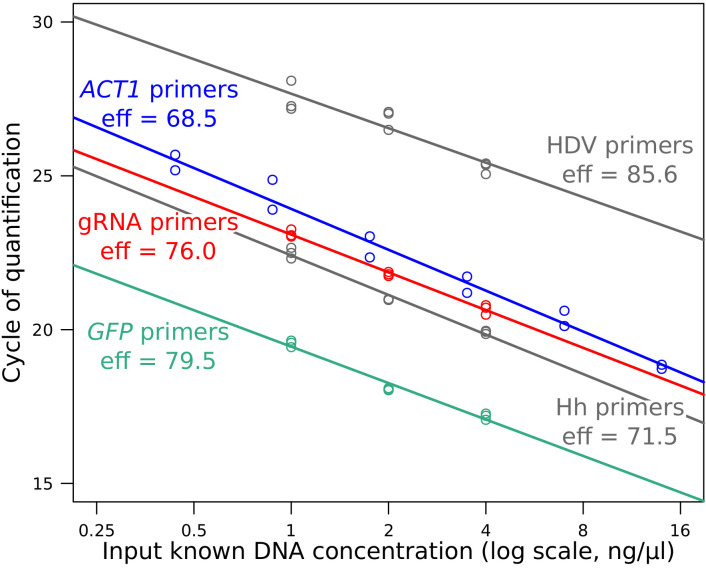 Figure 1—figure supplement 2.