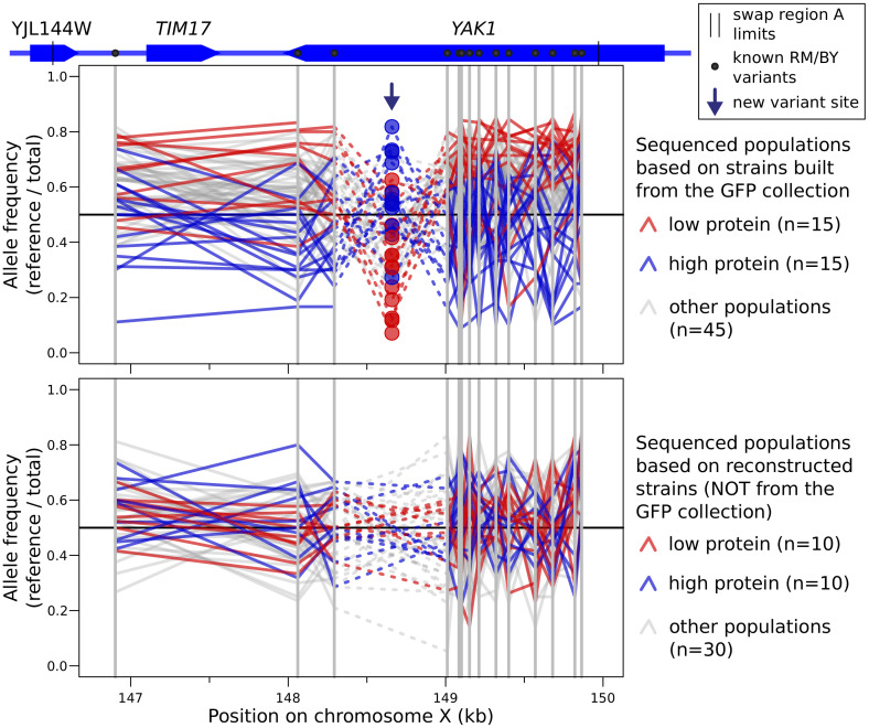 Figure 6—figure supplement 1.