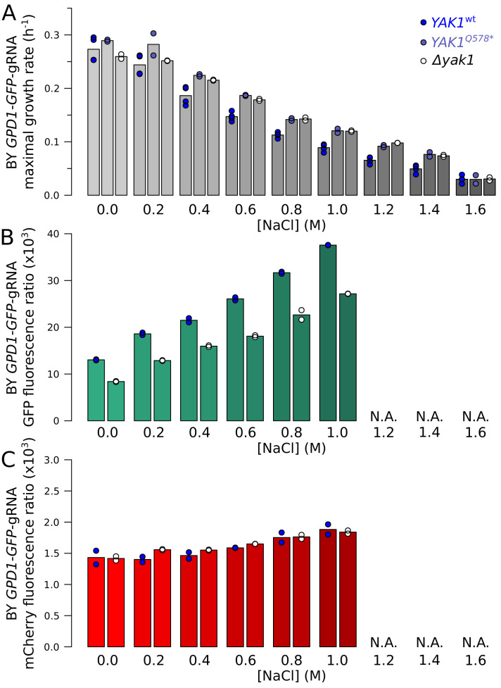 Figure 6—figure supplement 2.