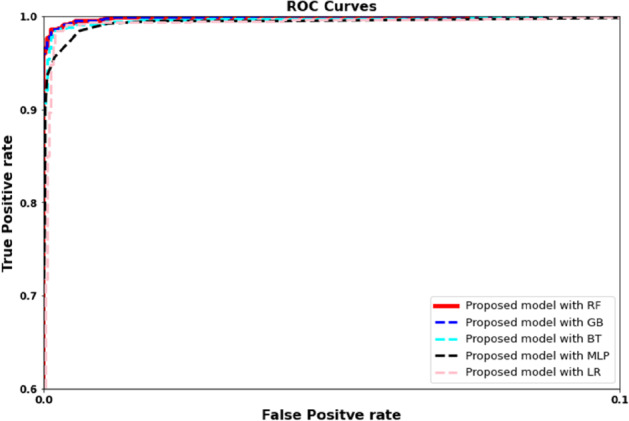 Fig. 11