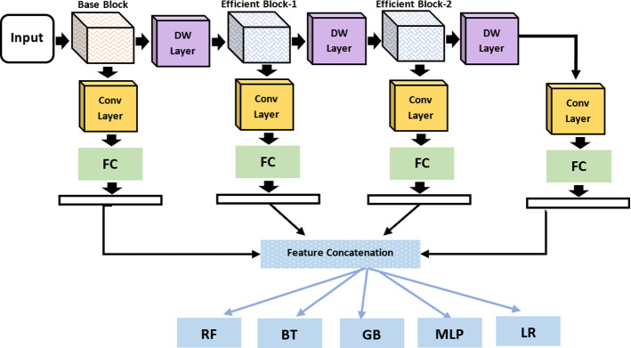 Fig. 4