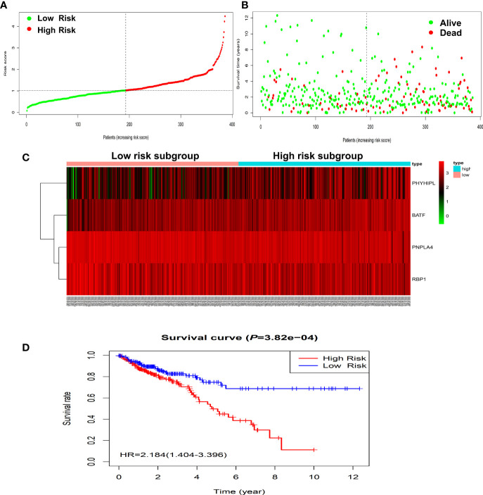 Figure 2